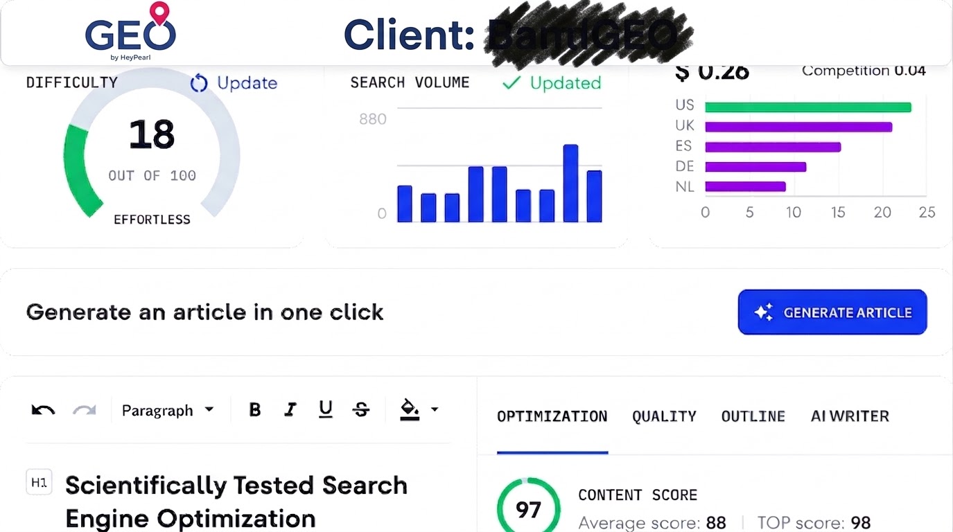 Content Score